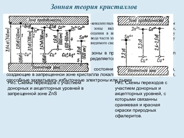 Для соединений с промежуточным (ионно-ковалентным) или ковалентным характером химической связи ширина