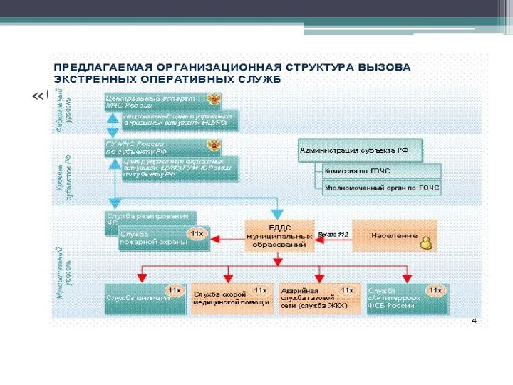 «Система 112»