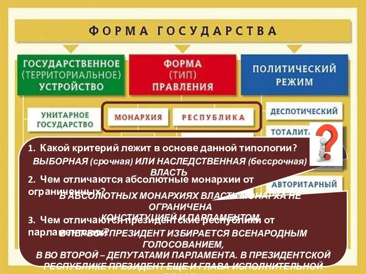 1. Какой критерий лежит в основе данной типологии? ВЫБОРНАЯ (срочная) ИЛИ