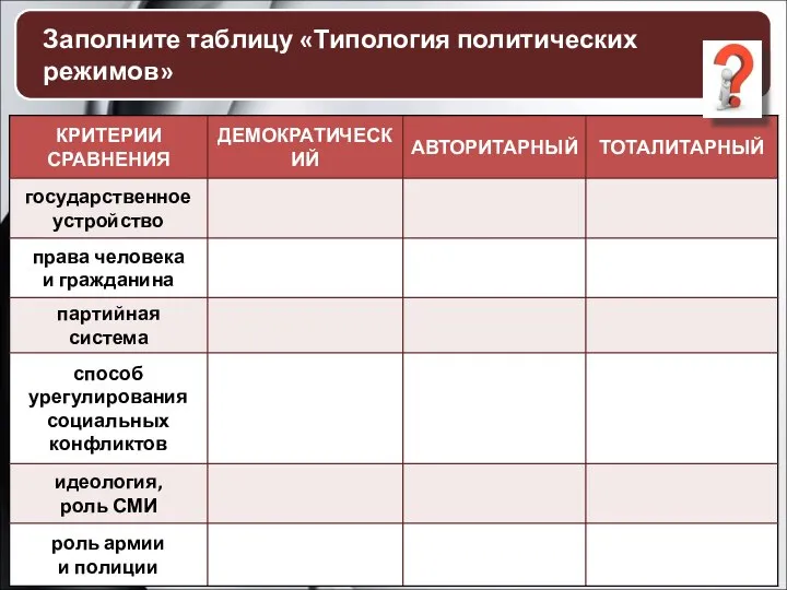 Заполните таблицу «Типология политических режимов»