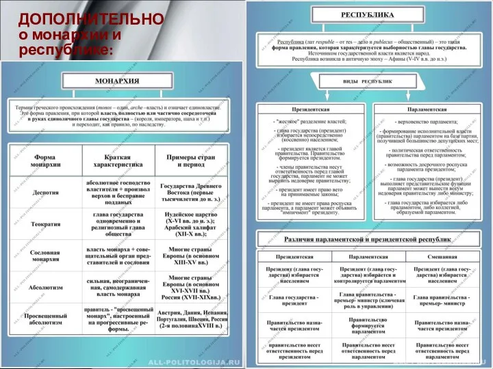 ДОПОЛНИТЕЛЬНО о монархии и республике: