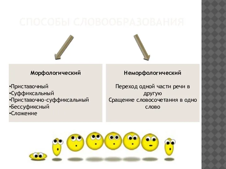 СПОСОБЫ СЛОВООБРАЗОВАНИЯ