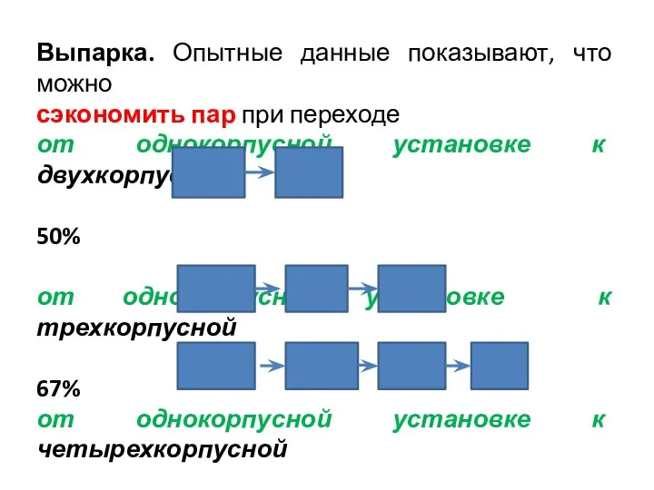 Выпарка. Опытные данные показывают, что можно сэкономить пар при переходе от