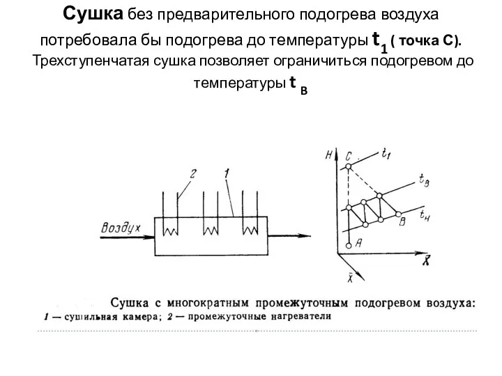 Сушка без предварительного подогрева воздуха потребовала бы подогрева до температуры t1