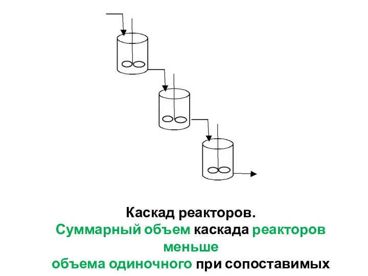 Каскад реакторов. Суммарный объем каскада реакторов меньше объема одиночного при сопоставимых условиях