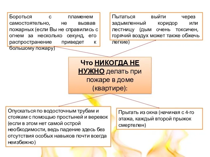 Что НИКОГДА НЕ НУЖНО делать при пожаре в доме (квартире): Бороться