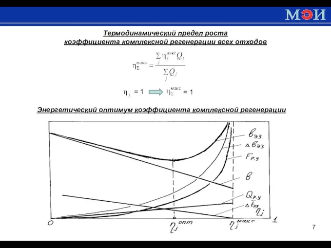 Термодинамический предел роста коэффициента комплексной регенерации всех отходов Энергетический оптимум коэффициента