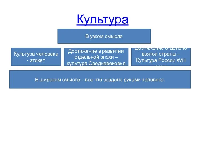 Культура