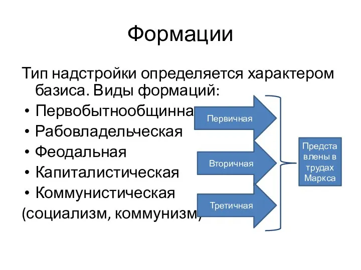 Формации Тип надстройки определяется характером базиса. Виды формаций: Первобытнообщинная Рабовладельческая Феодальная