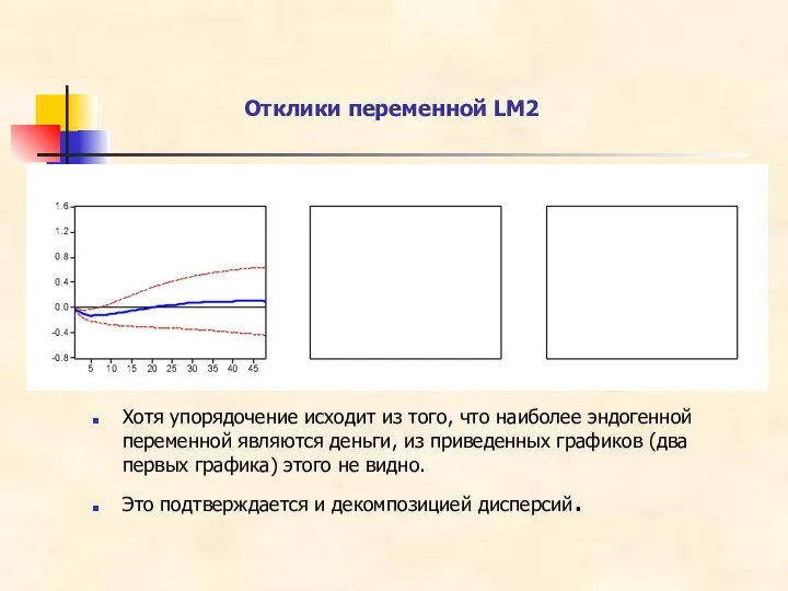 Отклики переменной LM2 Xотя упорядочение исходит из того, что наиболее эндогенной