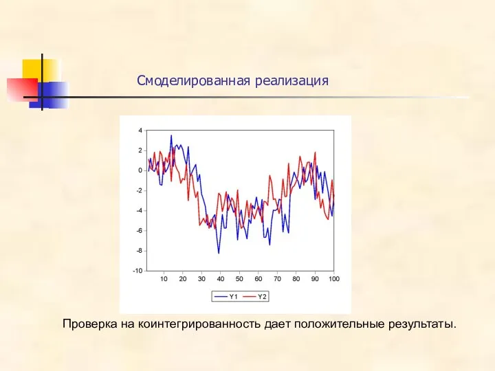 Смоделированная реализация Проверка на коинтегрированность дает положительные результаты.