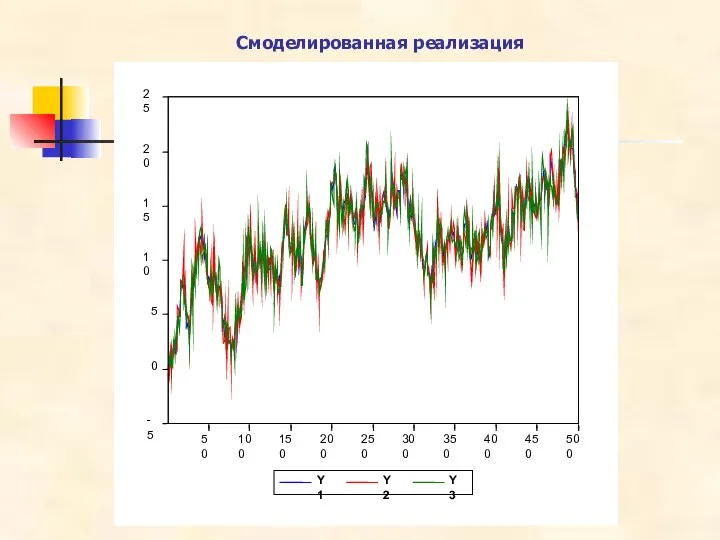 Смоделированная реализация