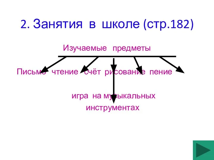 2. Занятия в школе (стр.182) Изучаемые предметы Письмо чтение счёт рисование пение игра на музыкальных инструментах