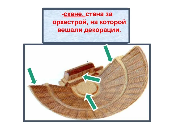 Здание театра состояло из 3 частей -места для зрителей, -орхестра, круглая