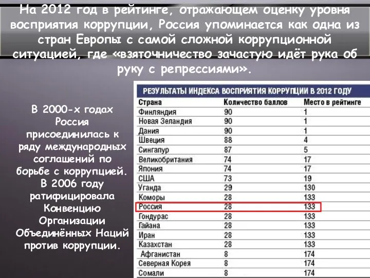 На 2012 год в рейтинге, отражающем оценку уровня восприятия коррупции, Россия