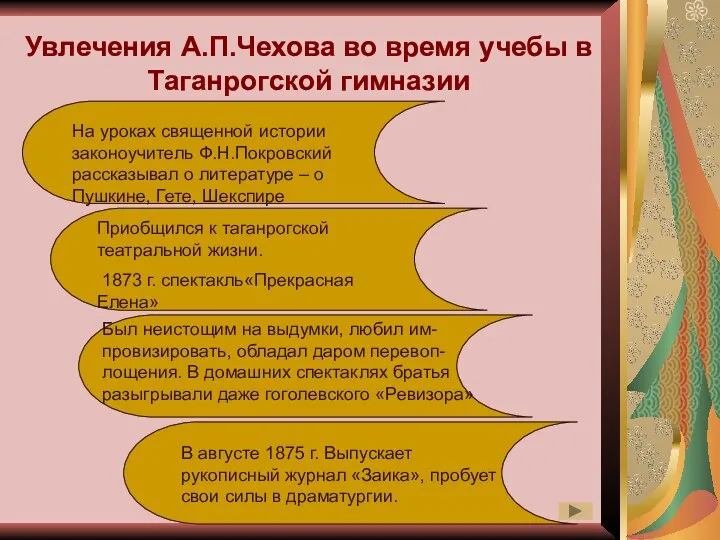 Увлечения А.П.Чехова во время учебы в Таганрогской гимназии На уроках священной