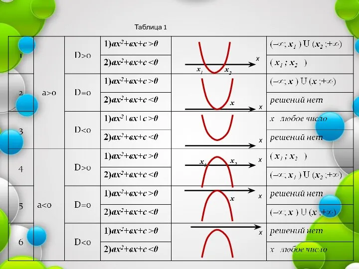 Таблица 1 х х х х х х1 х х1 х2 х х2 х