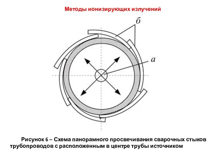 Рисунок 6 – Схема панорамного просвечивания сварочных стыков трубопроводов с расположенным