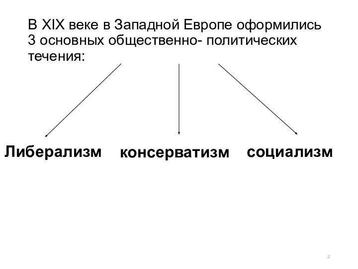 В XIX веке в Западной Европе оформились 3 основных общественно- политических течения: Либерализм консерватизм социализм