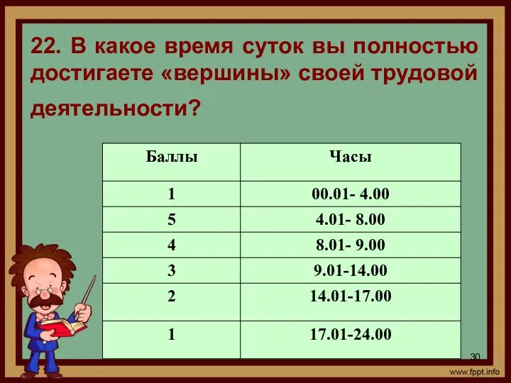 * 22. В какое время суток вы полностью достигаете «вершины» своей трудовой деятельности?