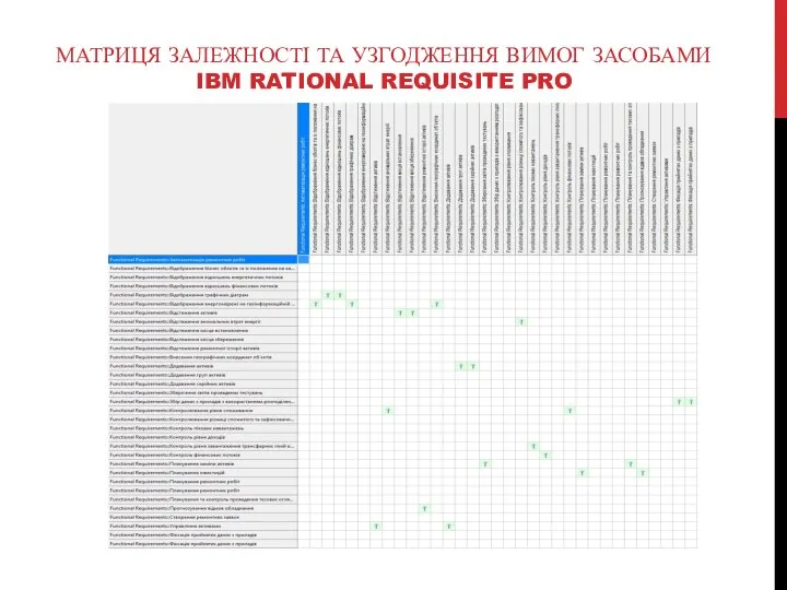 МАТРИЦЯ ЗАЛЕЖНОСТІ ТА УЗГОДЖЕННЯ ВИМОГ ЗАСОБАМИ IBM RATIONAL REQUISITE PRO