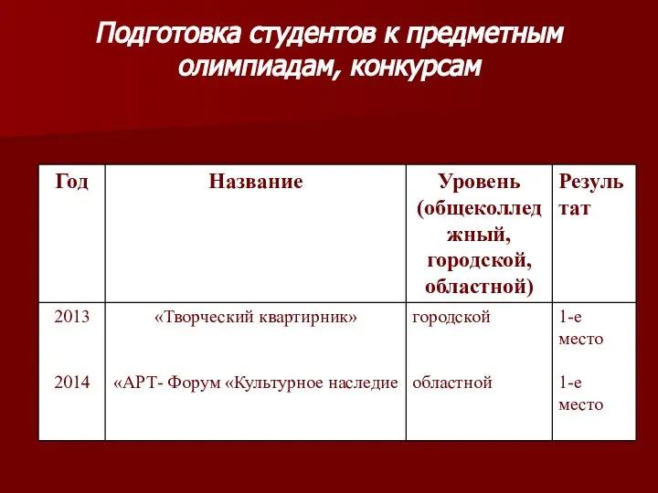 Подготовка студентов к предметным олимпиадам, конкурсам