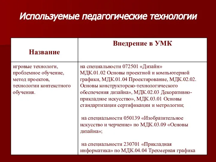 Используемые педагогические технологии