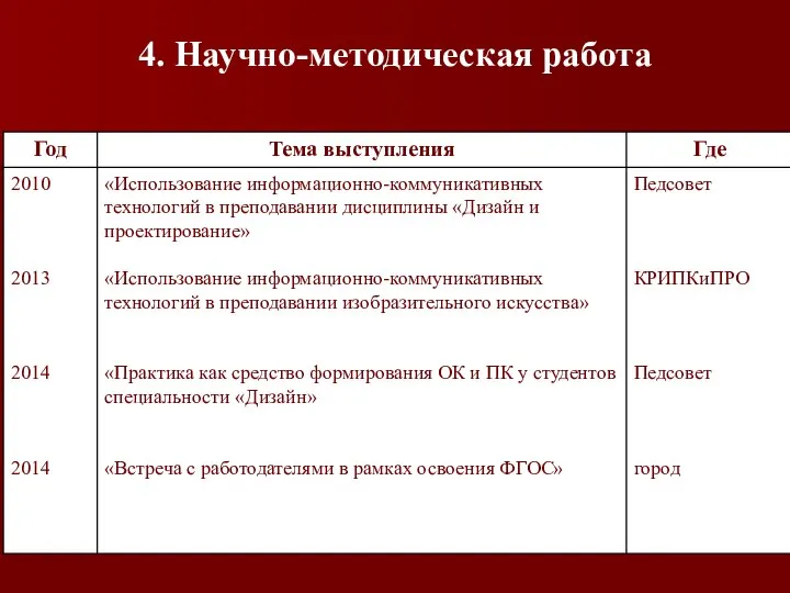 4. Научно-методическая работа