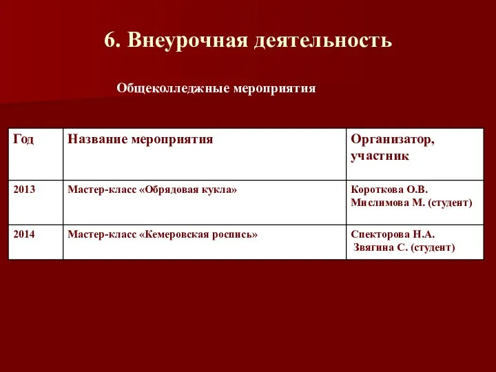 6. Внеурочная деятельность Общеколледжные мероприятия