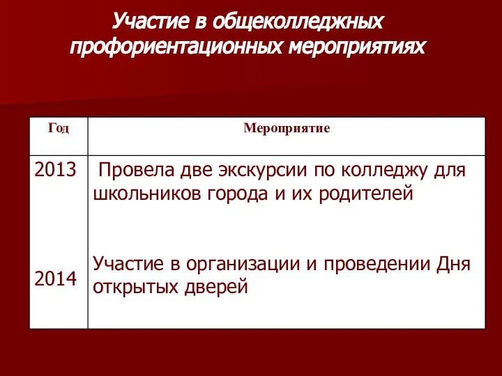 Участие в общеколледжных профориентационных мероприятиях