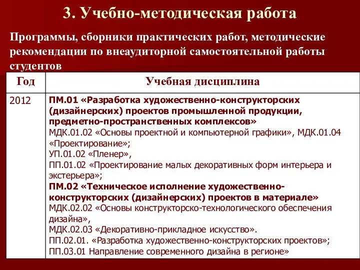 3. Учебно-методическая работа Программы, сборники практических работ, методические рекомендации по внеаудиторной самостоятельной работы студентов