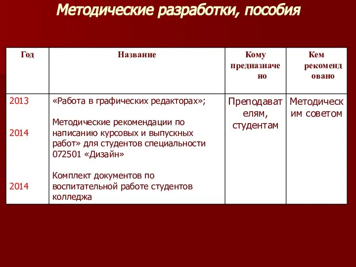 Методические разработки, пособия