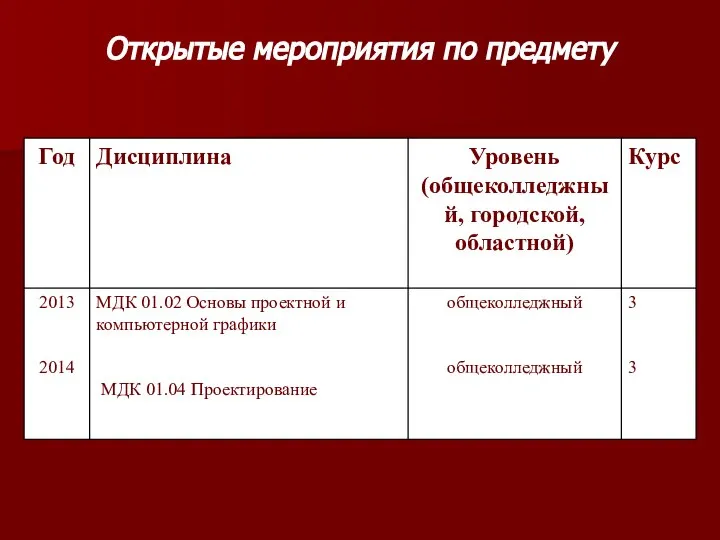 Открытые мероприятия по предмету