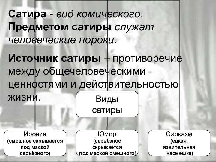 Сатира - вид комического. Предметом сатиры служат человеческие пороки. Источник сатиры