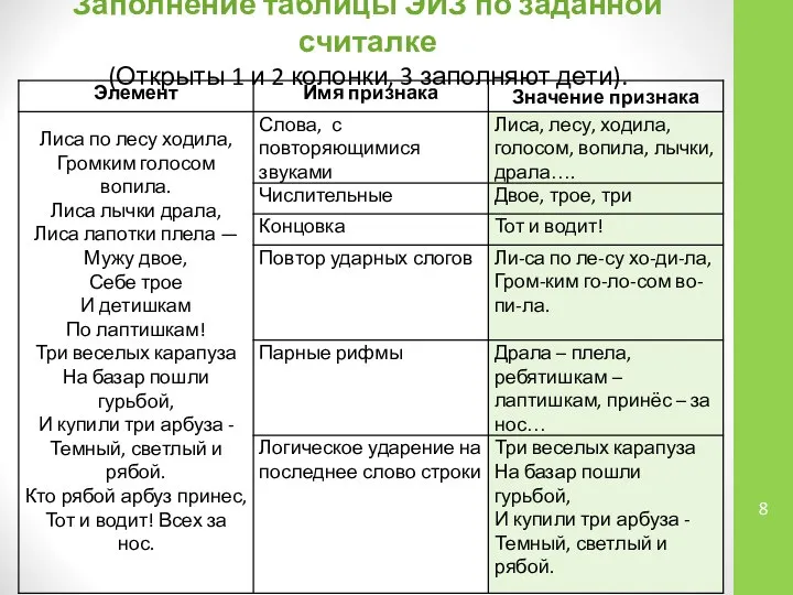 Заполнение таблицы ЭИЗ по заданной считалке (Открыты 1 и 2 колонки, 3 заполняют дети).