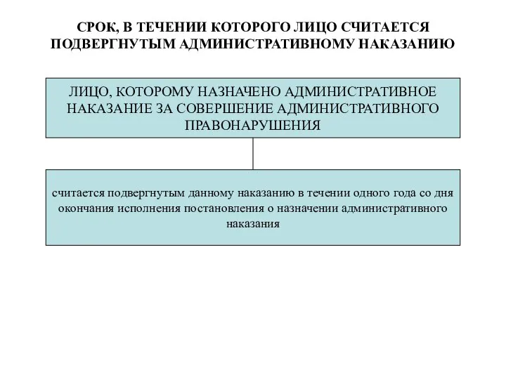 СРОК, В ТЕЧЕНИИ КОТОРОГО ЛИЦО СЧИТАЕТСЯ ПОДВЕРГНУТЫМ АДМИНИСТРАТИВНОМУ НАКАЗАНИЮ ЛИЦО, КОТОРОМУ