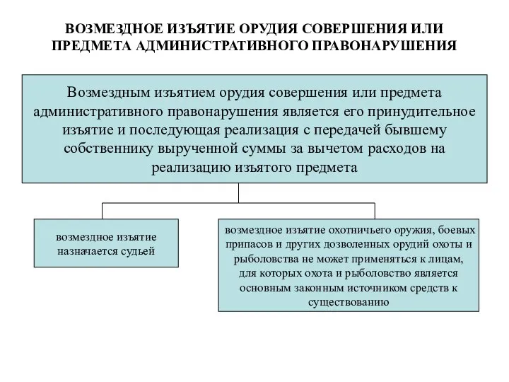 ВОЗМЕЗДНОЕ ИЗЪЯТИЕ ОРУДИЯ СОВЕРШЕНИЯ ИЛИ ПРЕДМЕТА АДМИНИСТРАТИВНОГО ПРАВОНАРУШЕНИЯ Возмездным изъятием орудия