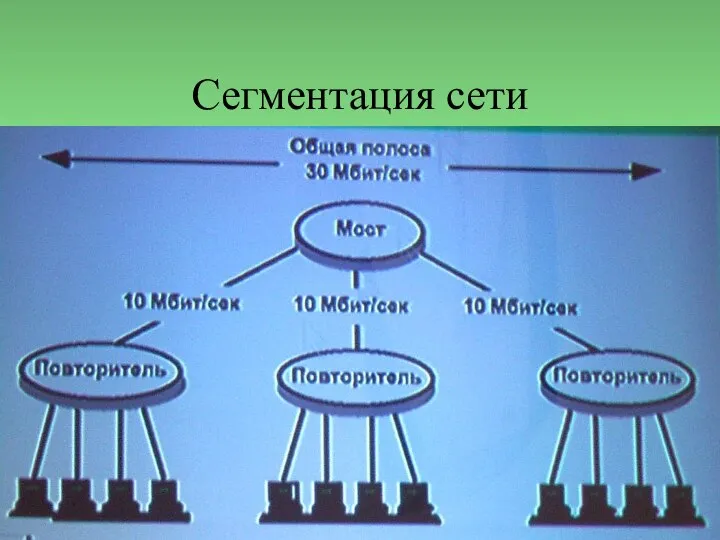 Сегментация сети