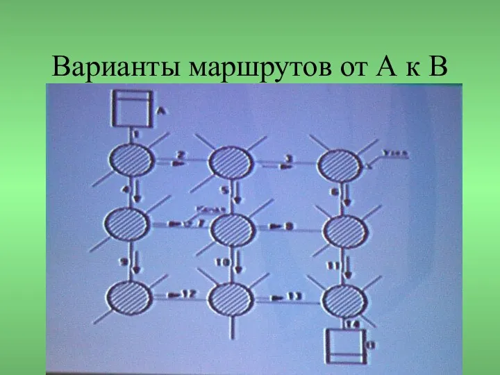 Варианты маршрутов от А к В