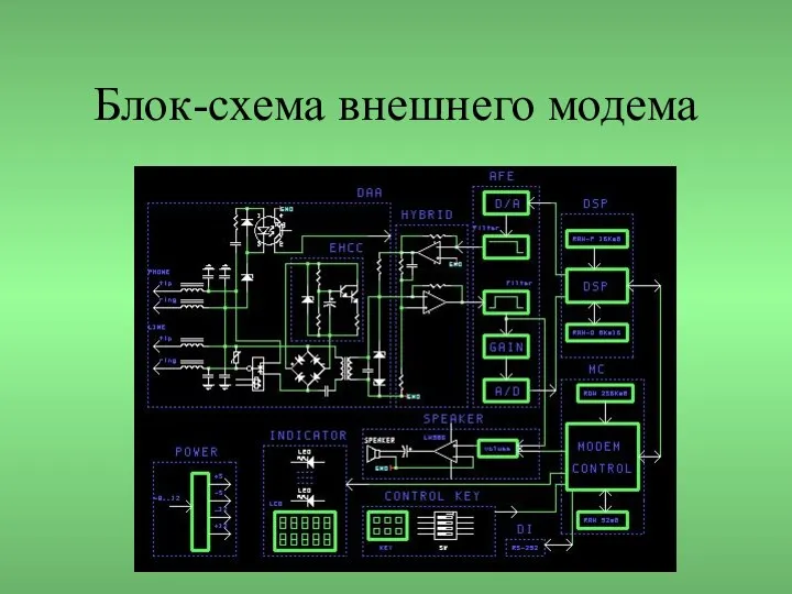 Блок-схема внешнего модема