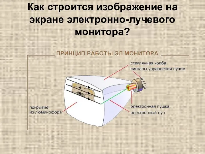 Как строится изображение на экране электронно-лучевого монитора?