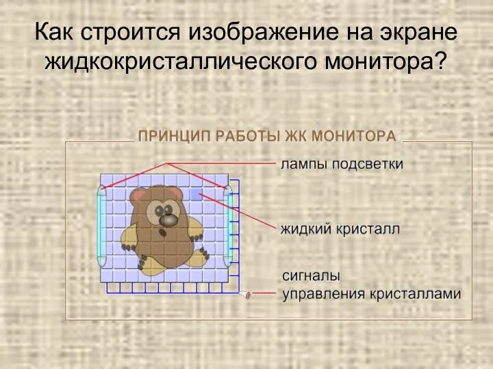 Как строится изображение на экране жидкокристаллического монитора?