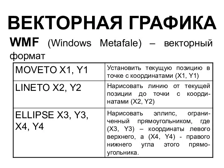 ВЕКТОРНАЯ ГРАФИКА WMF (Windows Metafale) – векторный формат