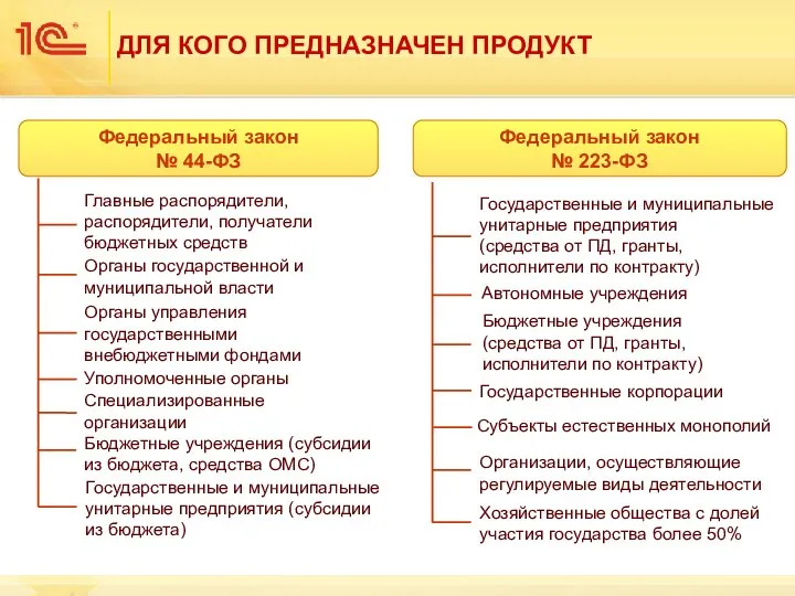 ДЛЯ КОГО ПРЕДНАЗНАЧЕН ПРОДУКТ Федеральный закон № 44-ФЗ Федеральный закон №