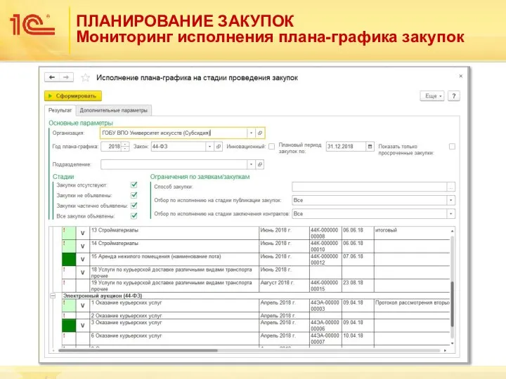 ПЛАНИРОВАНИЕ ЗАКУПОК Мониторинг исполнения плана-графика закупок