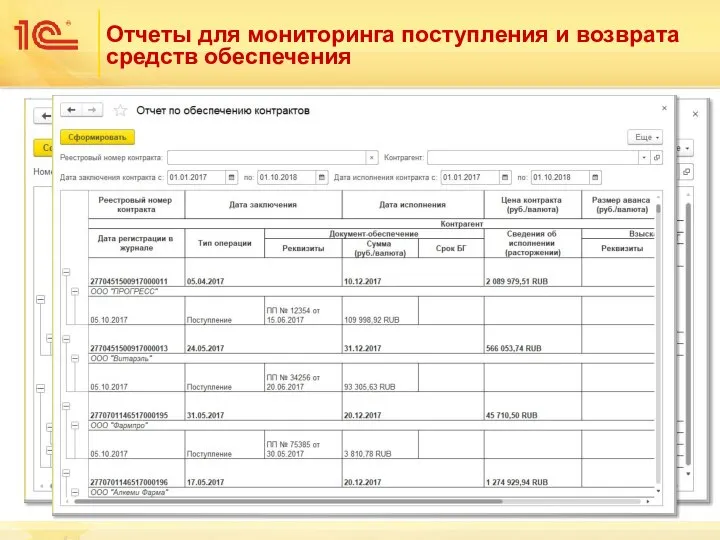 Отчеты для мониторинга поступления и возврата средств обеспечения