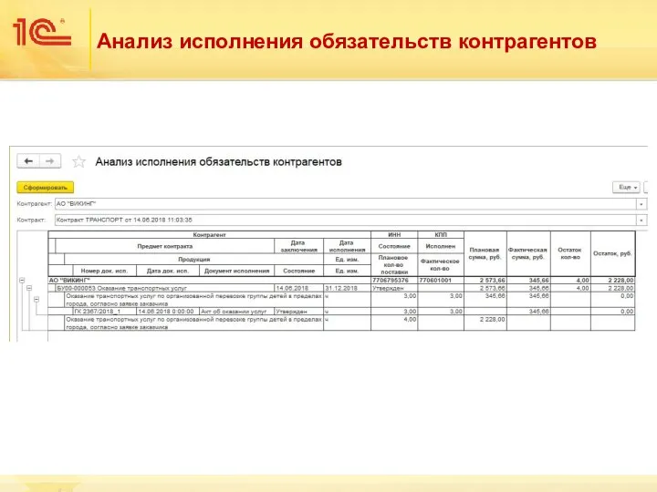 Анализ исполнения обязательств контрагентов