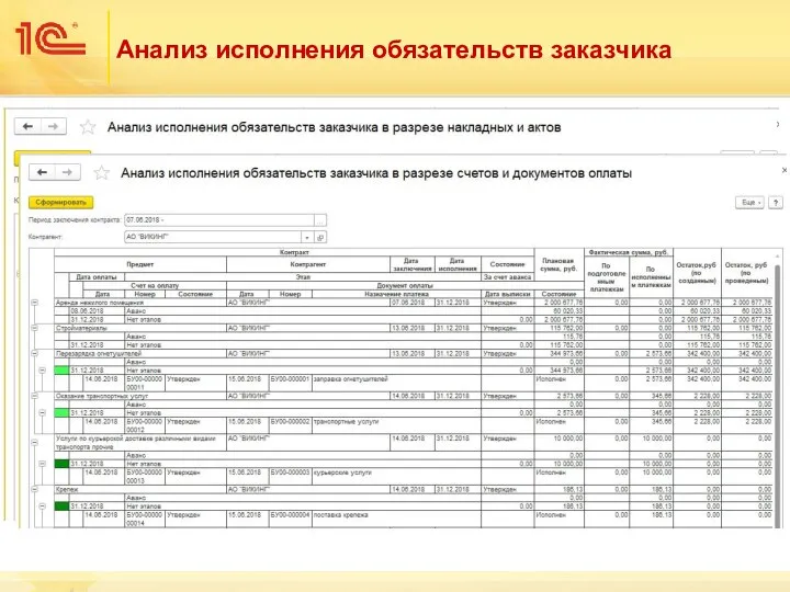 Анализ исполнения обязательств заказчика