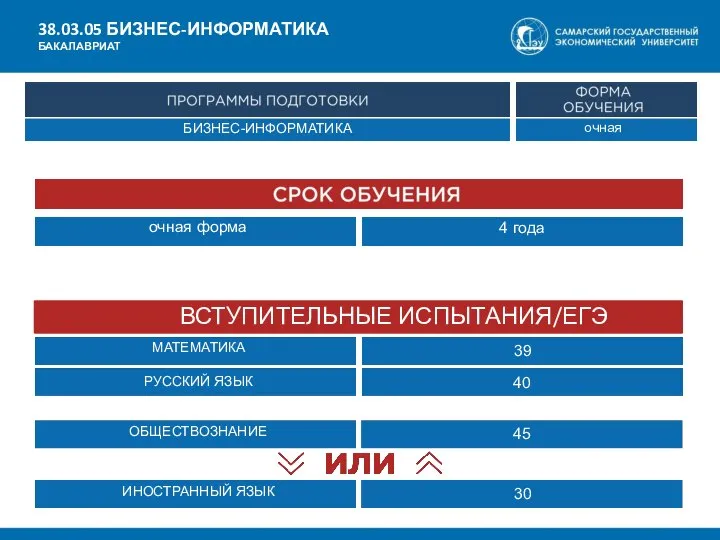 БИЗНЕС-ИНФОРМАТИКА очная очная форма 4 года МАТЕМАТИКА РУССКИЙ ЯЗЫК 39 40