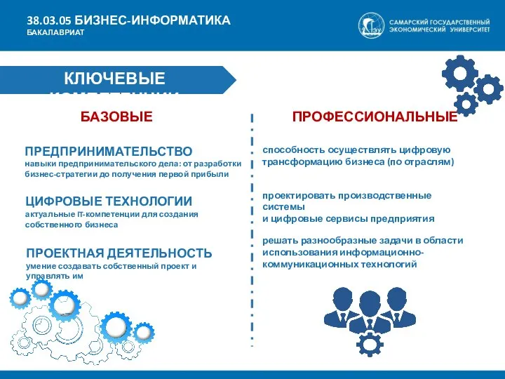 КЛЮЧЕВЫЕ КОМПЕТЕНЦИИ БАЗОВЫЕ ПРОФЕССИОНАЛЬНЫЕ ПРЕДПРИНИМАТЕЛЬСТВО навыки предпринимательского дела: от разработки бизнес-стратегии